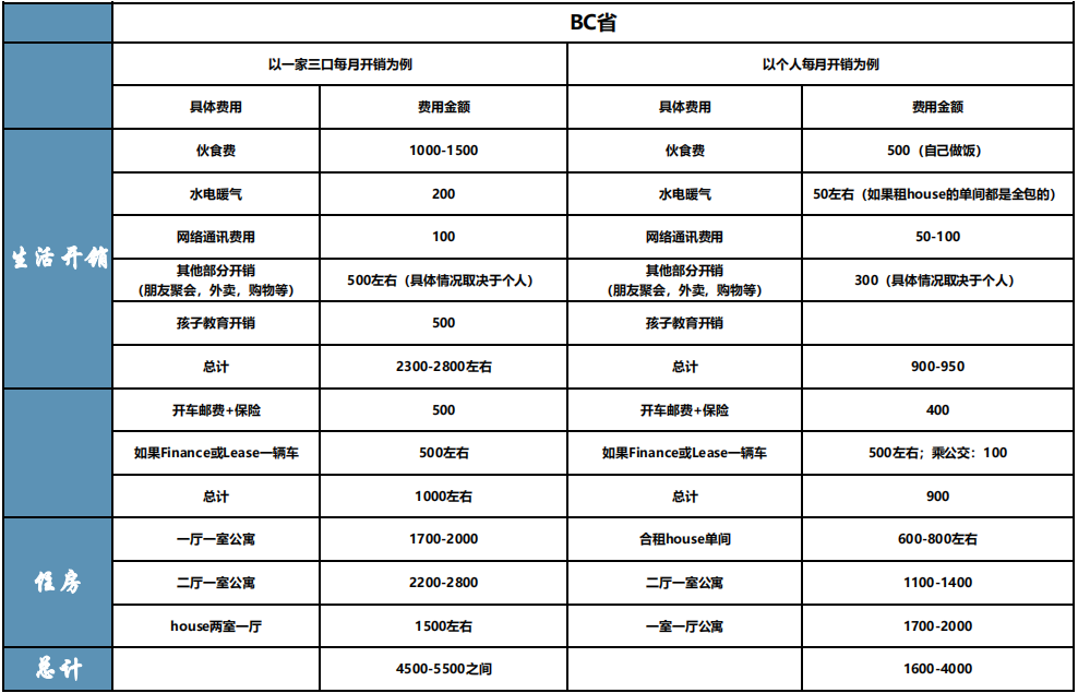 2021加拿大各省生活成本对比.png