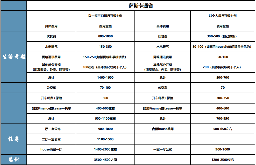 2021加拿大各省生活成本对比.png