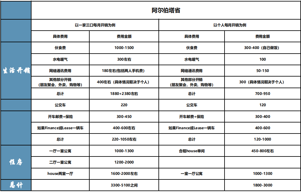 2021加拿大各省生活成本对比.png