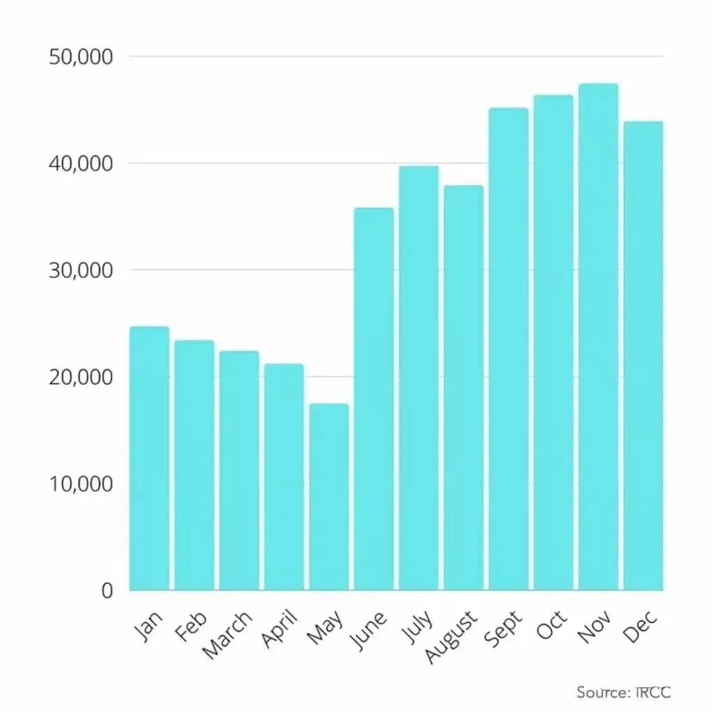 加拿大新移民从何而来-2021年加拿大新移民月度登陆人数.png 加拿大新移民从何而来-2021年加拿大新移民月度登陆人数.png