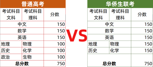 华侨生联考是怎么回事？.png