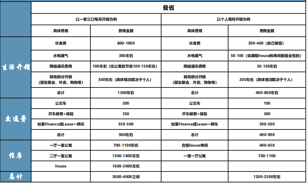 2021加拿大各省生活成本对比.png