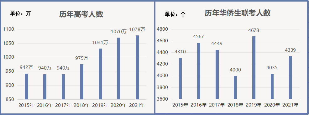 华侨生联考是怎么回事？.png