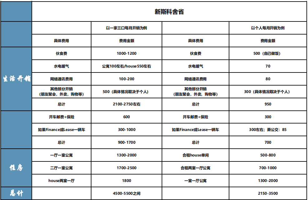 2021加拿大各省生活成本对比.png