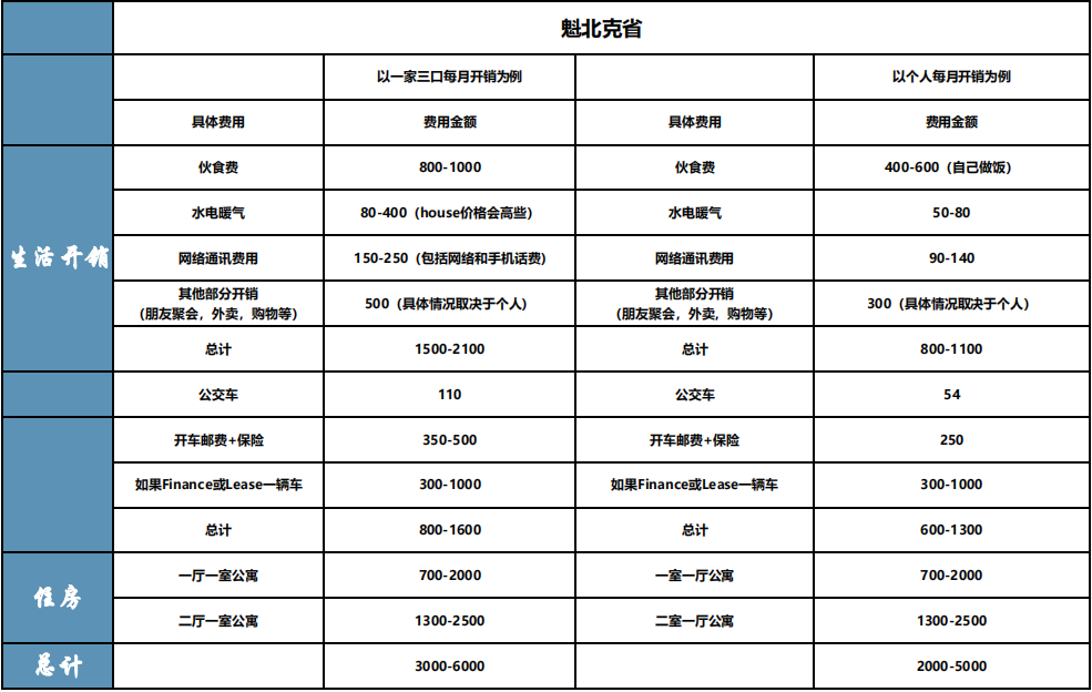 2021加拿大各省生活成本对比.png