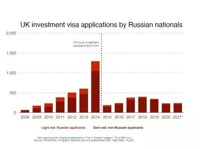 英国紧急关停投资移民签证！.png