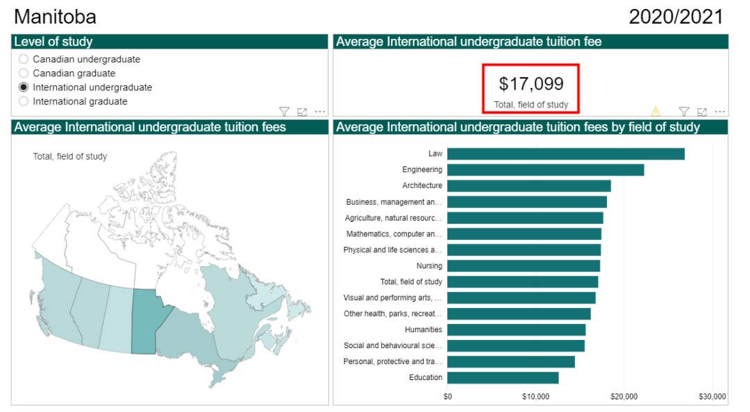 2021年加拿大大学学费报告公布.png 2021年加拿大大学学费报告公布.png