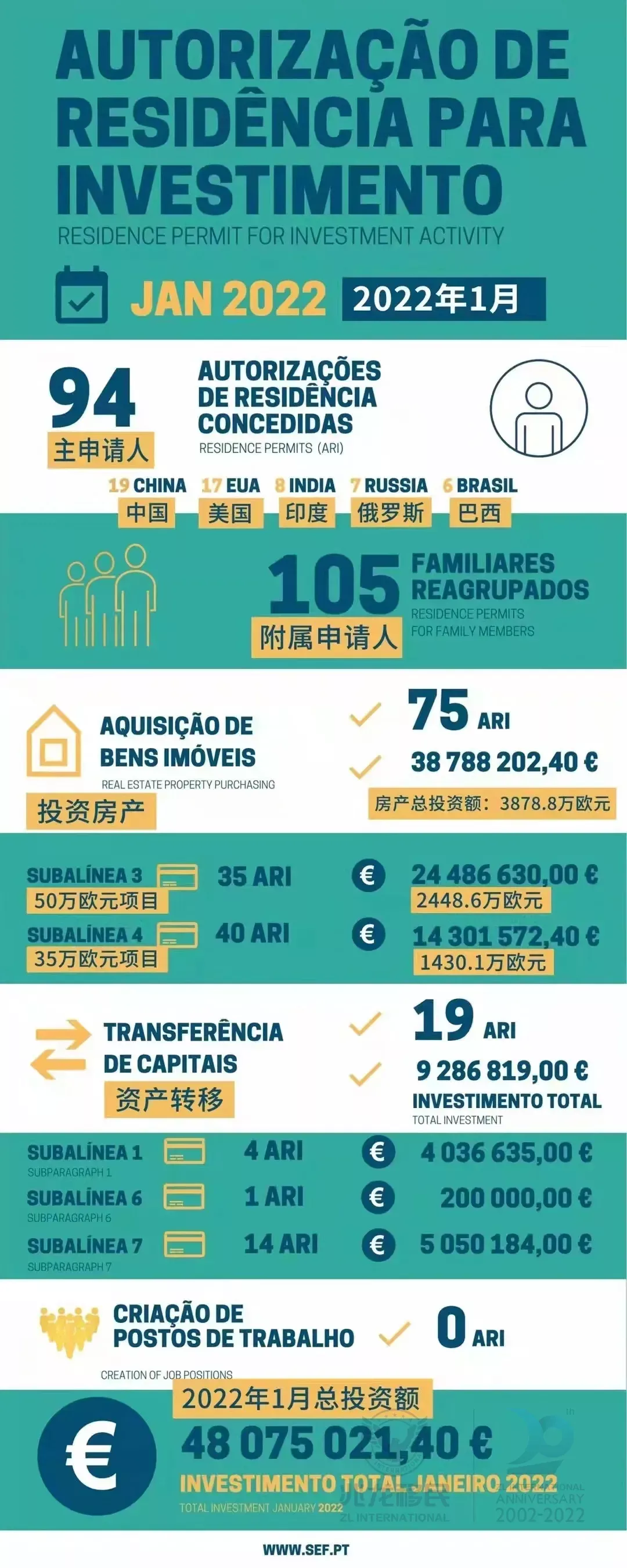 各国最新移民动态&政策有这些.png 各国最新移民动态&政策有这些.png
