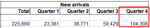 美国公布2021财年第四季度移民数据.png 美国公布2021财年第四季度移民数据.png