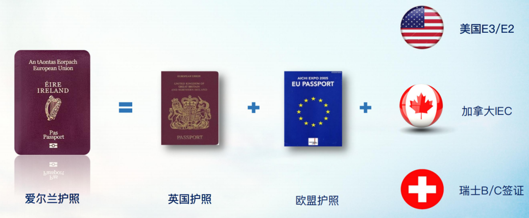 爱尔兰护照的价值及如何申请.png