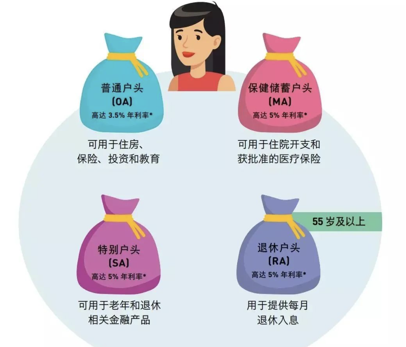 移民新加坡需要了解的个税及减免攻略.png