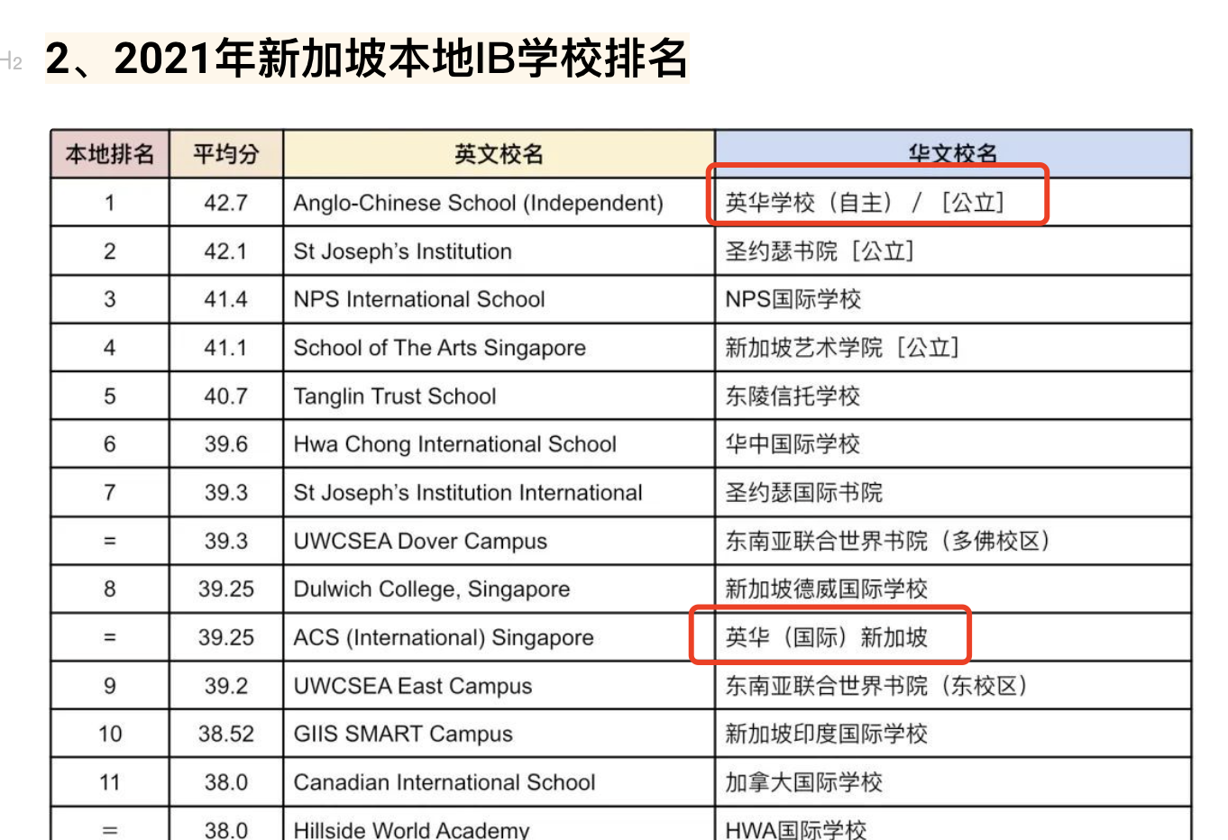 新加坡英华国际学校怎么样？.png