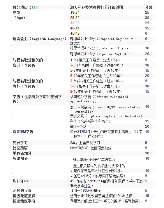 澳洲技术移民职业列表你有吗？.png