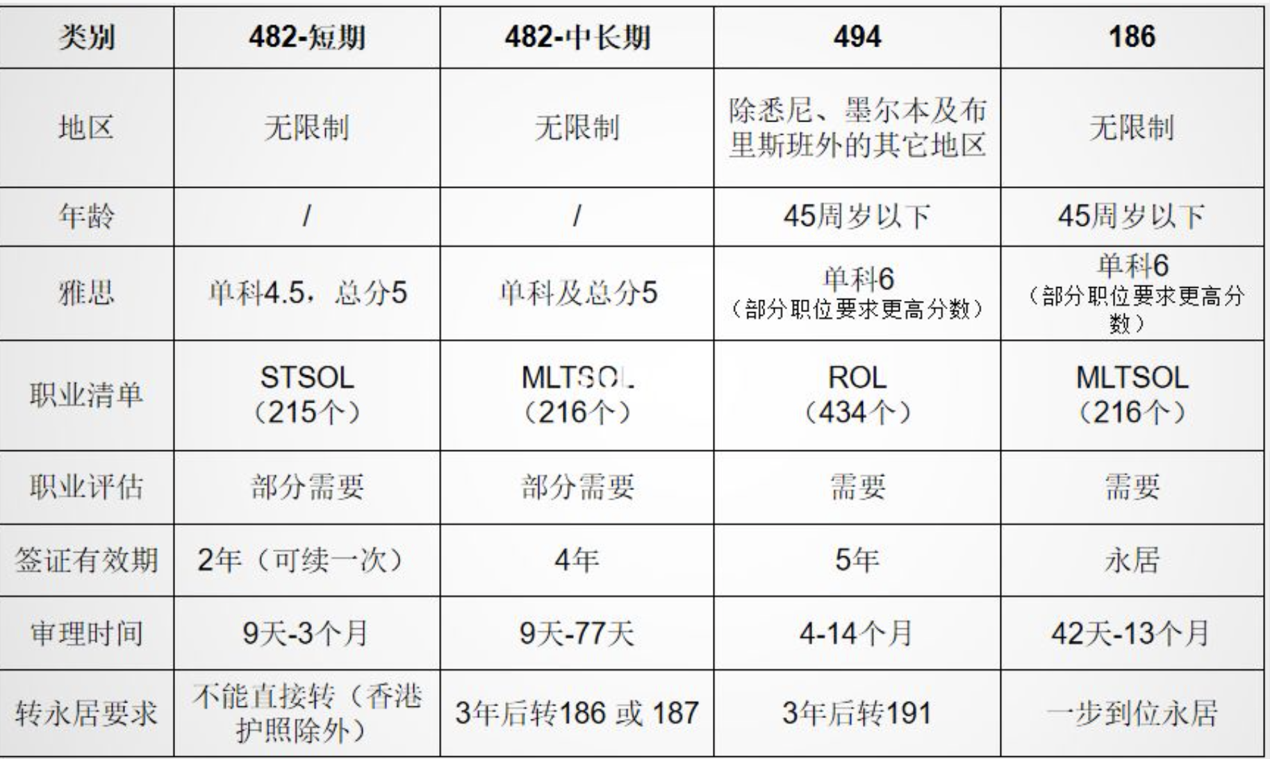 澳洲移民项目介绍