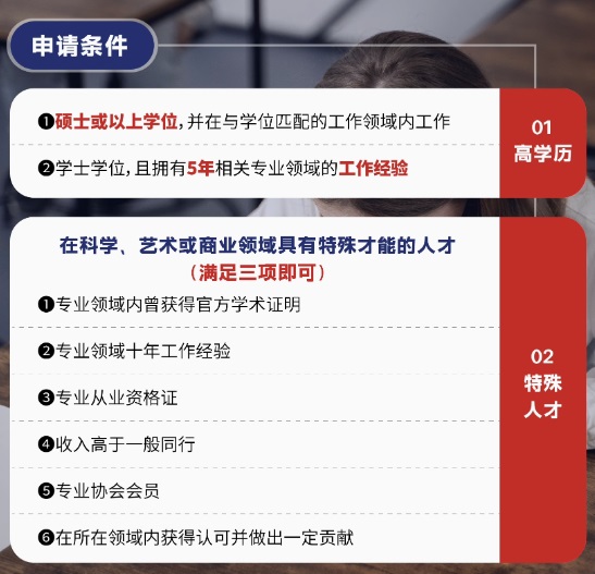 NIW移民申请条件.jpg NIW移民申请条件.jpg