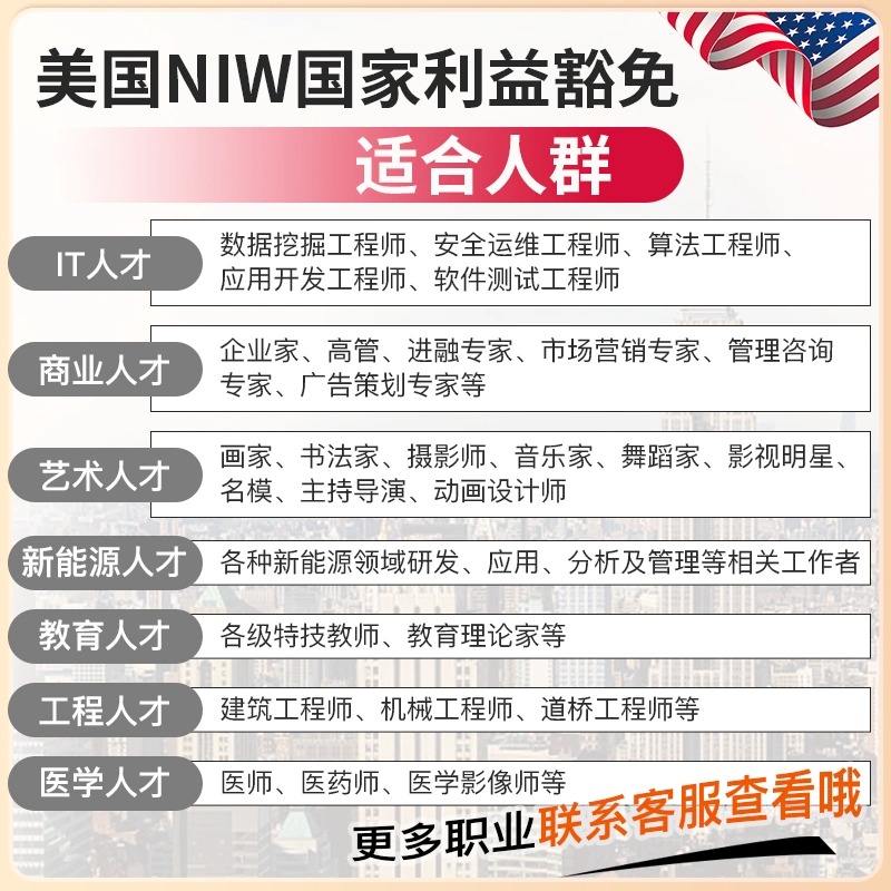 NIW适合人群.jpg