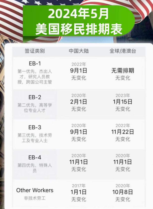 美国移民排期 美国移民排期