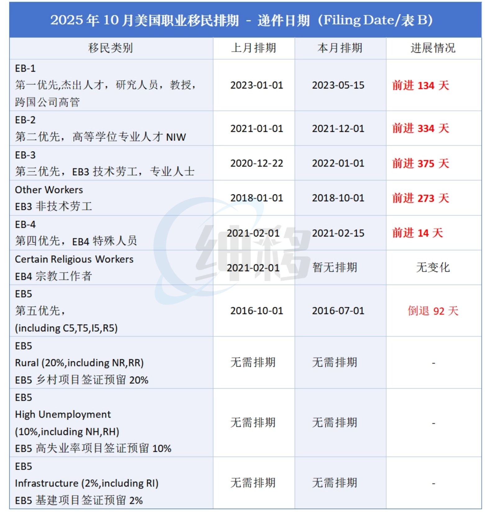 美国移民职业10月排期表B (1).jpg