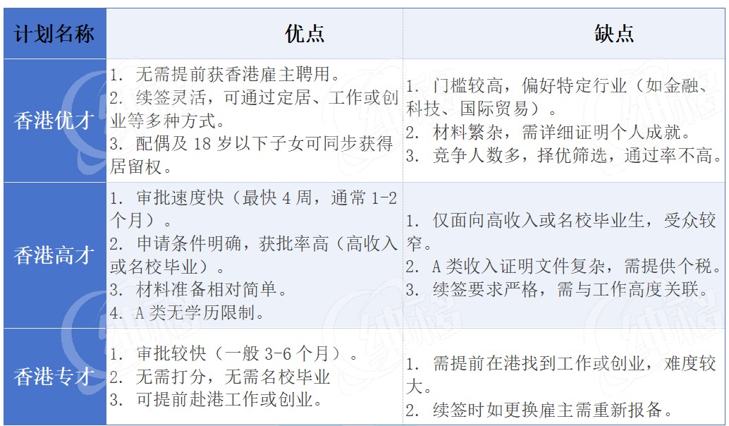 香港优才&高才&专才项目优劣势对比.jpg