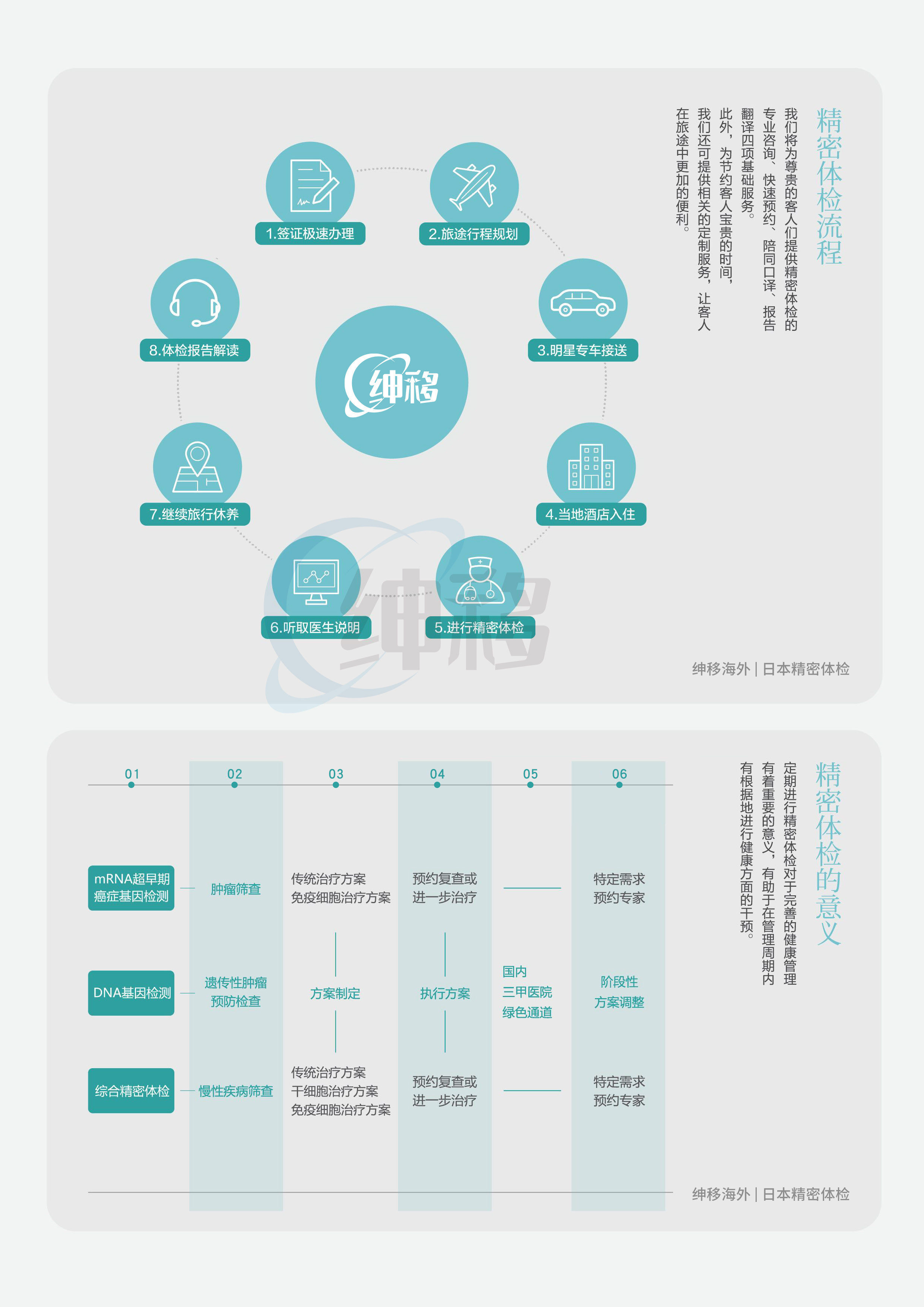 日本精密医疗体检